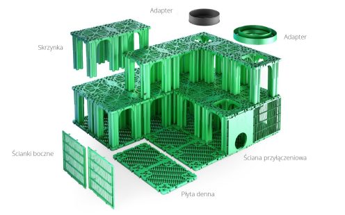 Elementy systemu Stormbox II