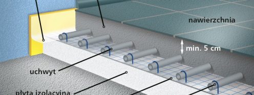 floortherm